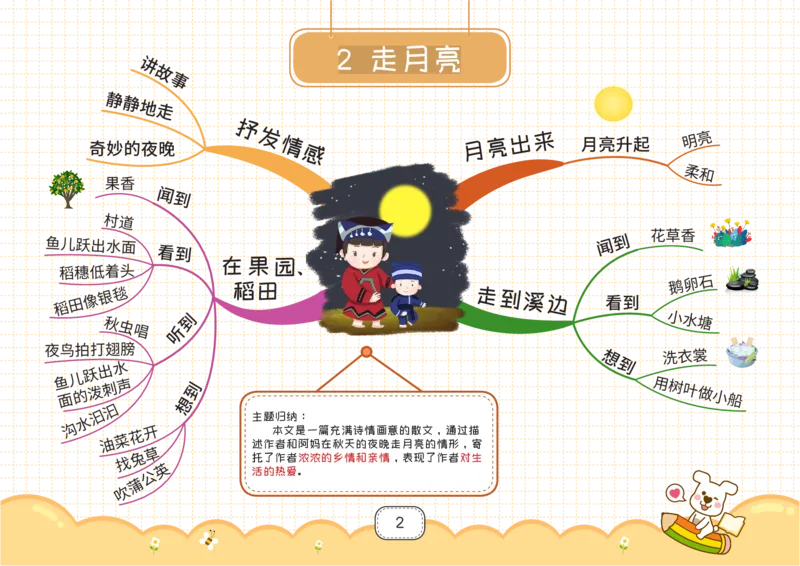 四年级语文上册全课思维导图_《小学思维导图》_语文思维导图_小学语文思维导图（课文思维导图）