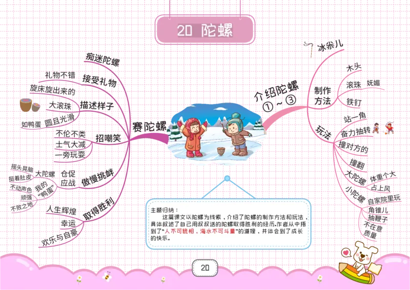 四年级语文上册全课思维导图_《小学思维导图》_语文思维导图_小学语文思维导图（课文思维导图）