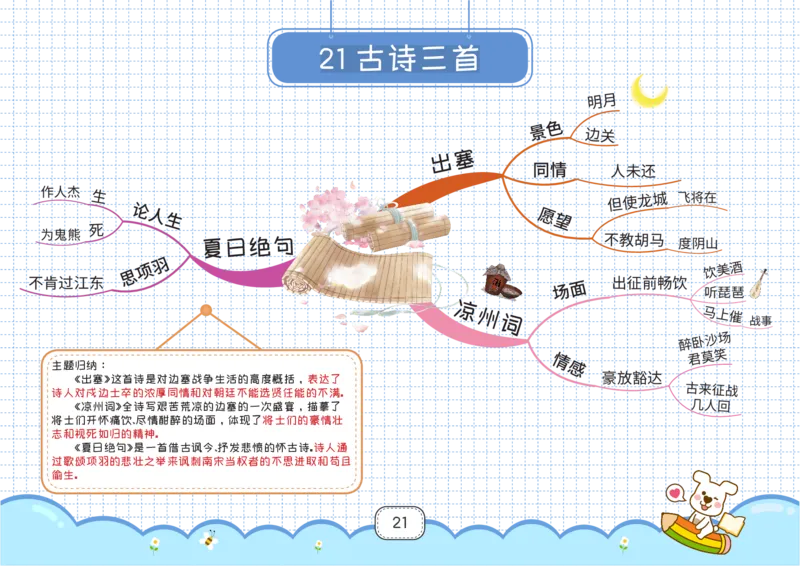 四年级语文上册全课思维导图_《小学思维导图》_语文思维导图_小学语文思维导图（课文思维导图）