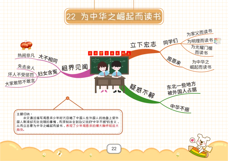 四年级语文上册全课思维导图_《小学思维导图》_语文思维导图_小学语文思维导图（课文思维导图）