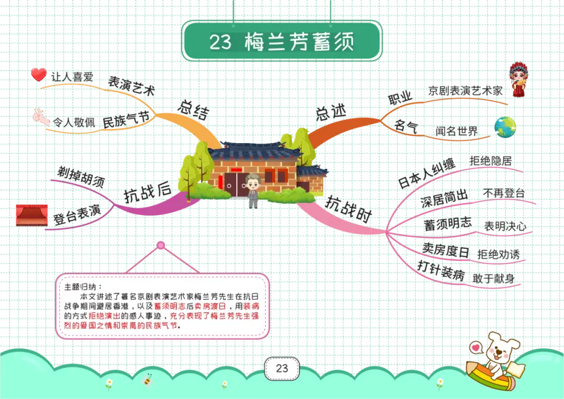四年级语文上册全课思维导图_《小学思维导图》_语文思维导图_小学语文思维导图（课文思维导图）