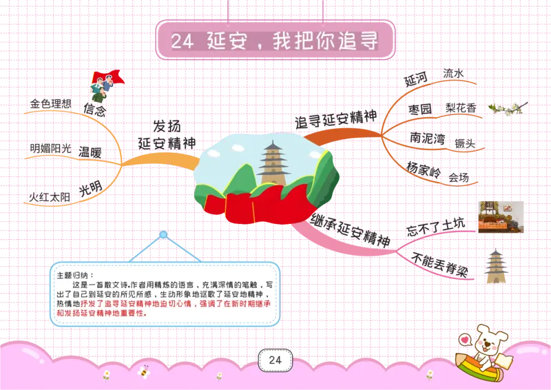 四年级语文上册全课思维导图_《小学思维导图》_语文思维导图_小学语文思维导图（课文思维导图）