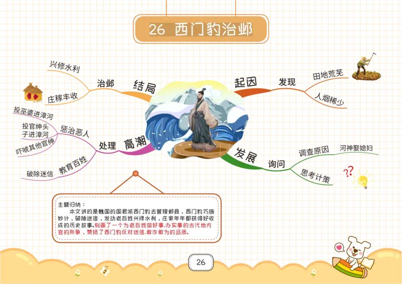 四年级语文上册全课思维导图_《小学思维导图》_语文思维导图_小学语文思维导图（课文思维导图）