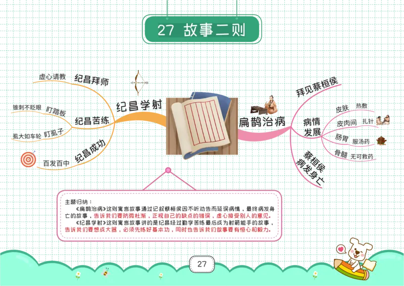 四年级语文上册全课思维导图_《小学思维导图》_语文思维导图_小学语文思维导图（课文思维导图）