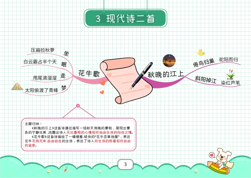 四年级语文上册全课思维导图_《小学思维导图》_语文思维导图_小学语文思维导图（课文思维导图）