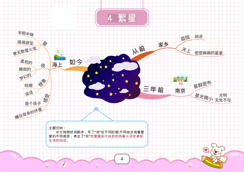 四年级语文上册全课思维导图_《小学思维导图》_语文思维导图_小学语文思维导图（课文思维导图）