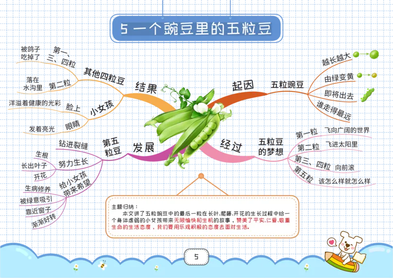 四年级语文上册全课思维导图_《小学思维导图》_语文思维导图_小学语文思维导图（课文思维导图）