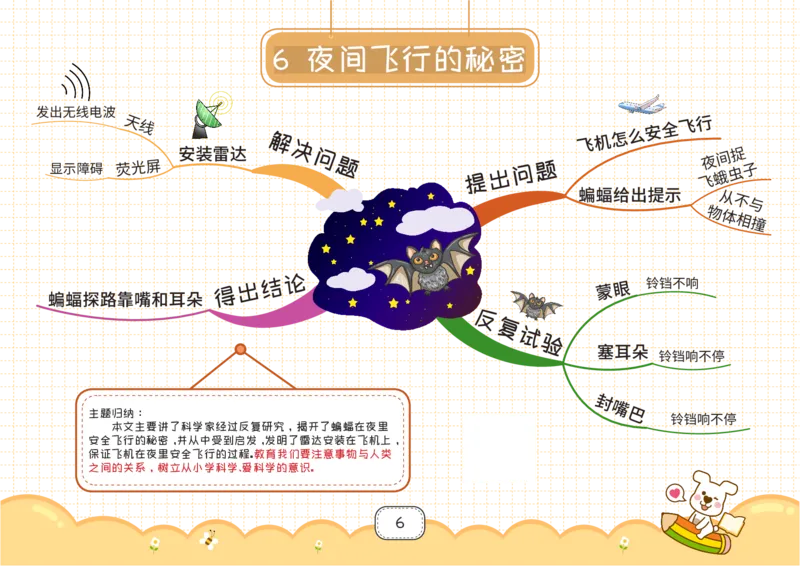 四年级语文上册全课思维导图_《小学思维导图》_语文思维导图_小学语文思维导图（课文思维导图）