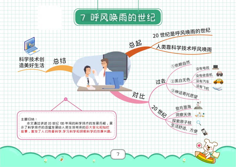 四年级语文上册全课思维导图_《小学思维导图》_语文思维导图_小学语文思维导图（课文思维导图）