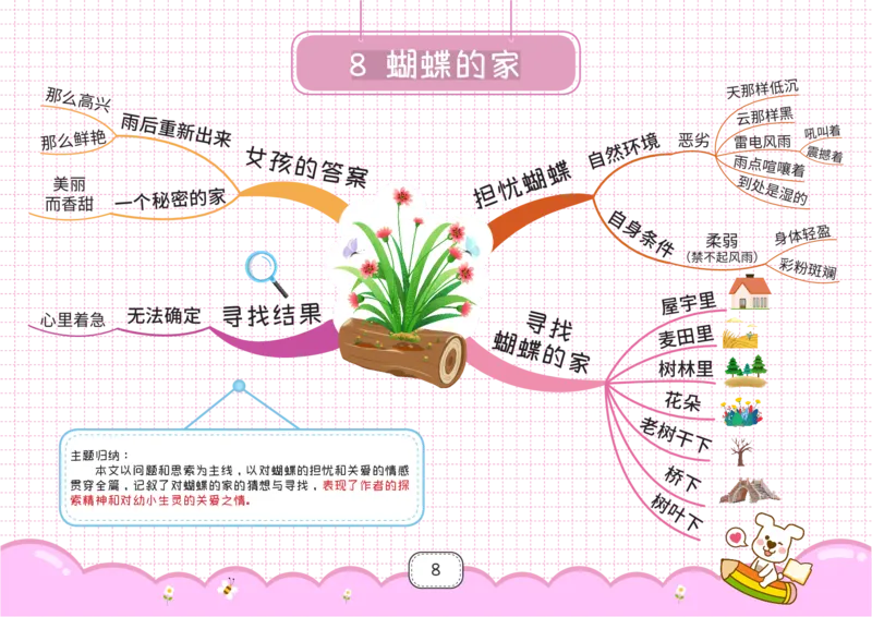 四年级语文上册全课思维导图_《小学思维导图》_语文思维导图_小学语文思维导图（课文思维导图）