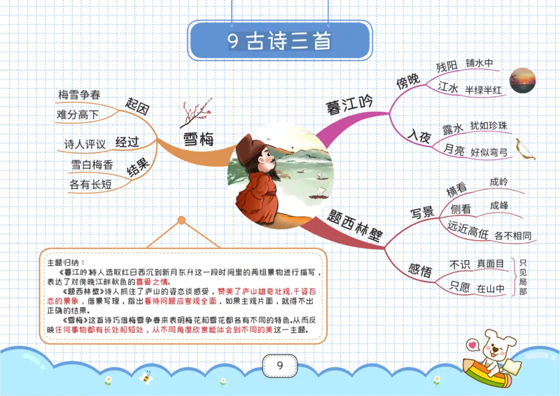 四年级语文上册全课思维导图_《小学思维导图》_语文思维导图_小学语文思维导图（课文思维导图）