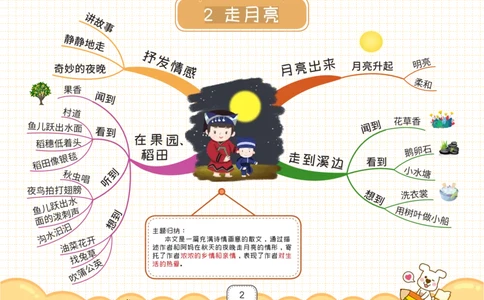 四年级语文上册全课思维导图_《小学思维导图》_语文思维导图_小学语文思维导图（课文思维导图）