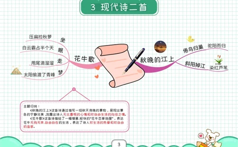 四年级语文上册全课思维导图_《小学思维导图》_语文思维导图_小学语文思维导图（课文思维导图）