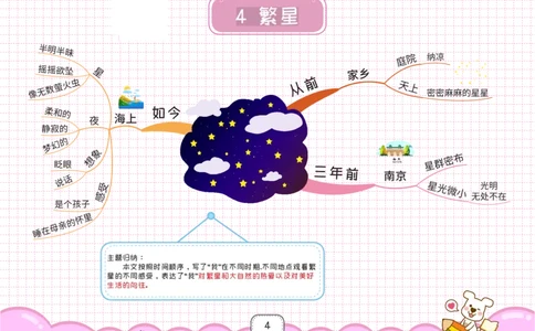 四年级语文上册全课思维导图_《小学思维导图》_语文思维导图_小学语文思维导图（课文思维导图）