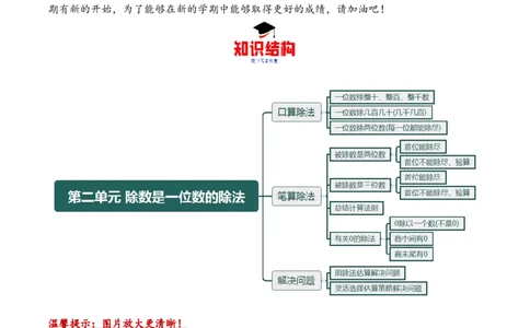 第二单元除数是一位数的除法（同步讲练）人教版）_26春人教版数学三下_19、赠送其它资料_新建文件夹_三年级数学下册（人教版）_母题专项练习-K35_2024版