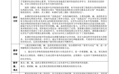 1.1.3物质的转化（教学设计）-（人教版2019必修第一册）_高化_595801221724高中化学新人教版选择性必修一二三电子版教案PPT课件高中试卷_必修一册（人教版）_教学设计