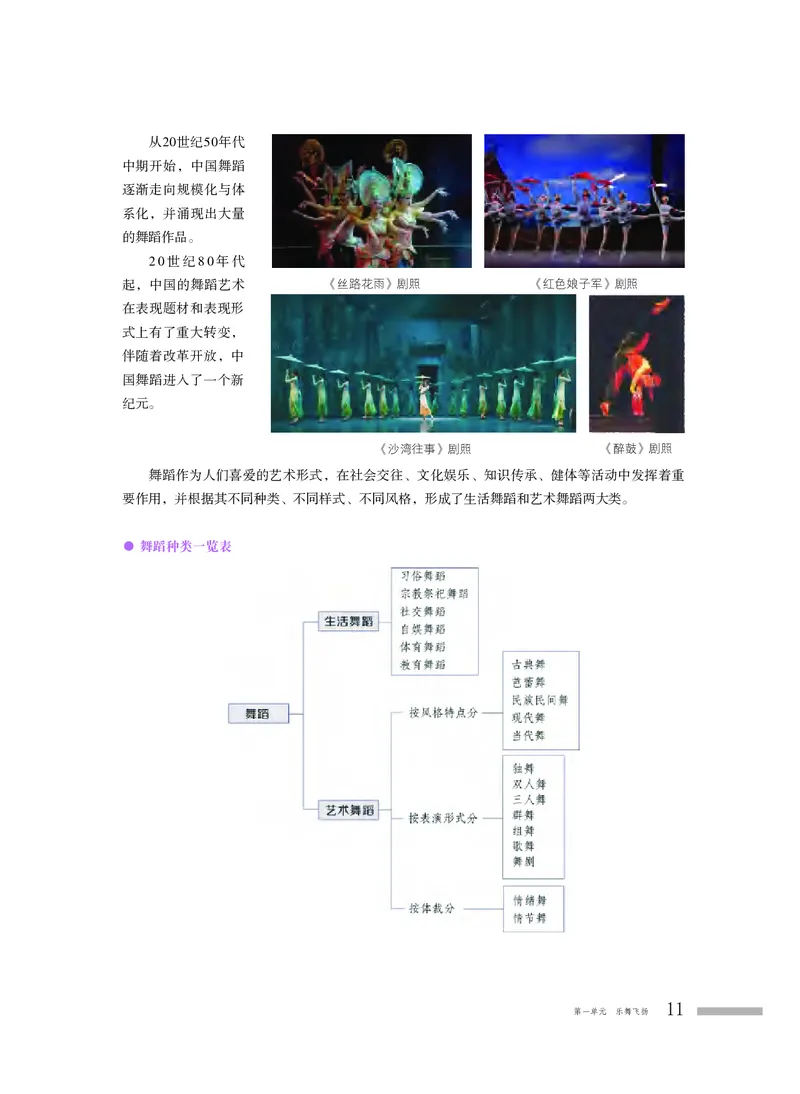 普通高中教科书&middot;音乐必修5音乐与舞蹈_高中全套电子教材及答案。_01高中电子教材全套_音乐_粤教花城版_高中年级_必修5音乐与舞蹈