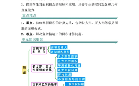 第五单元：面积（知识清单）-三年级数学下册人教版_26春人教版数学三下_00、更新资料3月18日_知识总结(4)