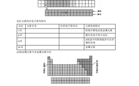 1.2.1原子结构与元素周期表-学案-2020-2021学年下学期高二化学同步精品课堂(新教材人教版选择性必修2)（原卷版）_高化_2025春-人教版高中化学_04新版高中化学选择性必修2_学案