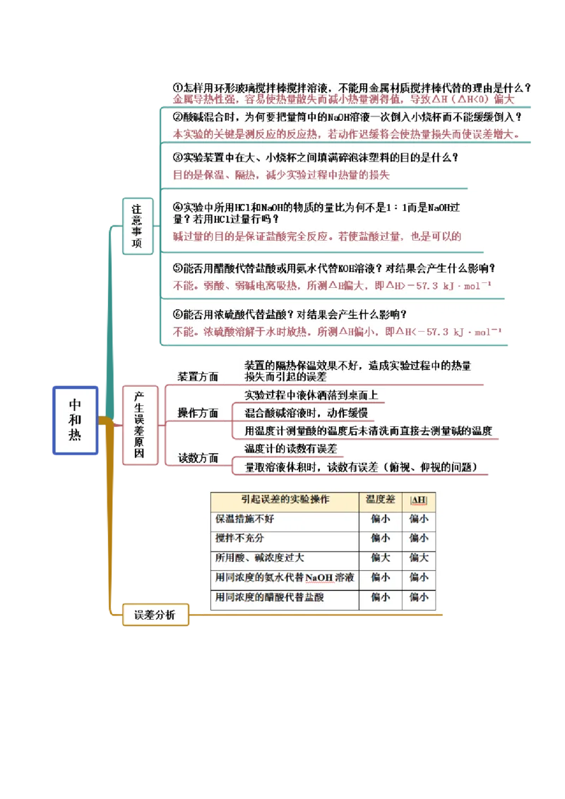 1.1反应热（精讲）-（人教版2019选择性必修1）（原卷版）_高化_595801221724高中化学新人教版选择性必修一二三电子版教案PPT课件高中试卷_选择性必修1册（人教版）_专项练习