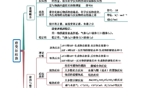 1.1反应热（精讲）-（人教版2019选择性必修1）（原卷版）_高化_595801221724高中化学新人教版选择性必修一二三电子版教案PPT课件高中试卷_选择性必修1册（人教版）_专项练习