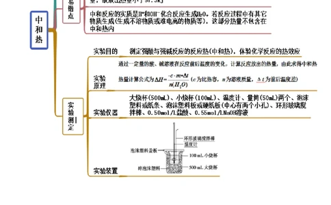 1.1反应热（精讲）-（人教版2019选择性必修1）（原卷版）_高化_595801221724高中化学新人教版选择性必修一二三电子版教案PPT课件高中试卷_选择性必修1册（人教版）_专项练习