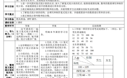 第5课时统计和数学广角_26春人教版数学三下_00、更新资料3月18日_教学设计(3)_教案_教案2+导学案人教三下数学_导学案_9总复习