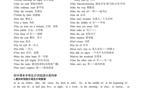 初中英语常用介词短语-6b02eb5986d6_内蒙古中考真题_赠品_初中英语资料