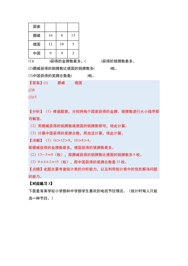 第三单元复式统计表（四大考点）-（教师版）人教版_26春人教版数学三下_00、更新资料3月18日_解决问题专项练习-T7(1)_2024版