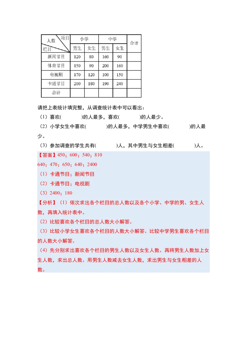第三单元复式统计表（四大考点）-（教师版）人教版_26春人教版数学三下_00、更新资料3月18日_解决问题专项练习-T7(1)_2024版