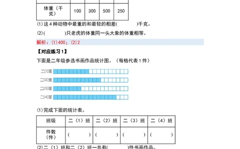 第三单元复式统计表（四大考点）-（教师版）人教版_26春人教版数学三下_00、更新资料3月18日_解决问题专项练习-T7(1)_2024版
