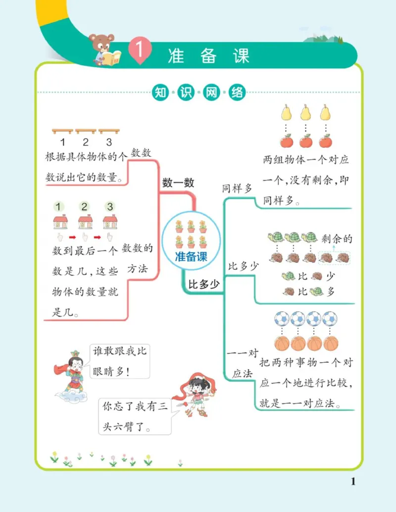 数学思维导图1A_《小学思维导图》_数学思维导图_1-6上册