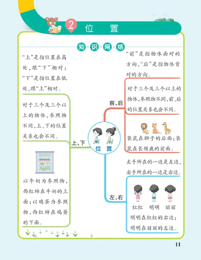 数学思维导图1A_《小学思维导图》_数学思维导图_1-6上册