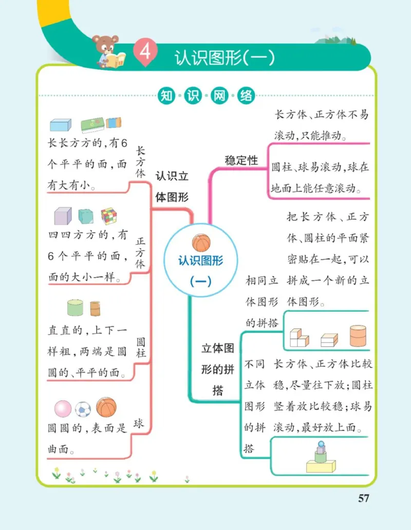 数学思维导图1A_《小学思维导图》_数学思维导图_1-6上册