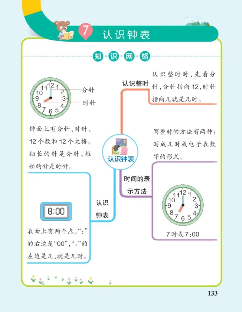数学思维导图1A_《小学思维导图》_数学思维导图_1-6上册
