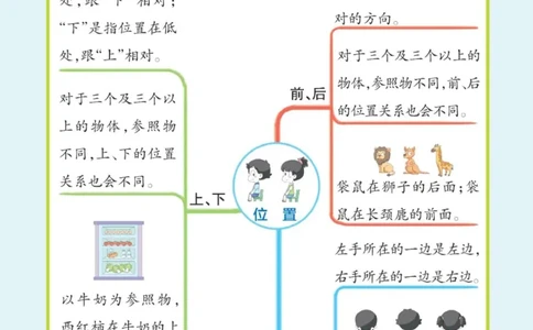 数学思维导图1A_《小学思维导图》_数学思维导图_1-6上册
