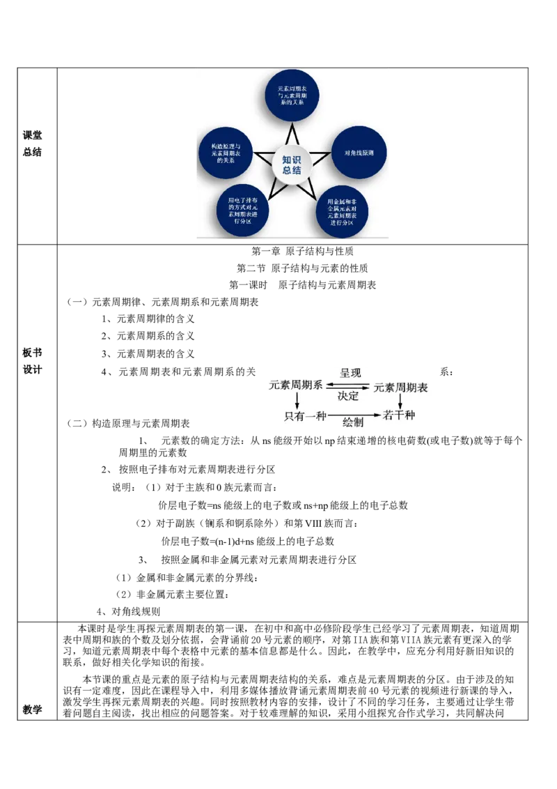 1.2.1原子结构与元素周期表（教学设计）-（人教版2019选修第二册）_高化_595801221724高中化学新人教版选择性必修一二三电子版教案PPT课件高中试卷_选择性必修2册（人教版）_教学设计