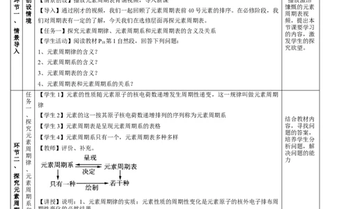 1.2.1原子结构与元素周期表（教学设计）-（人教版2019选修第二册）_高化_595801221724高中化学新人教版选择性必修一二三电子版教案PPT课件高中试卷_选择性必修2册（人教版）_教学设计