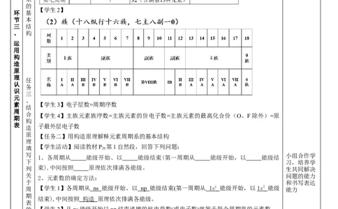 1.2.1原子结构与元素周期表（教学设计）-（人教版2019选修第二册）_高化_595801221724高中化学新人教版选择性必修一二三电子版教案PPT课件高中试卷_选择性必修2册（人教版）_教学设计