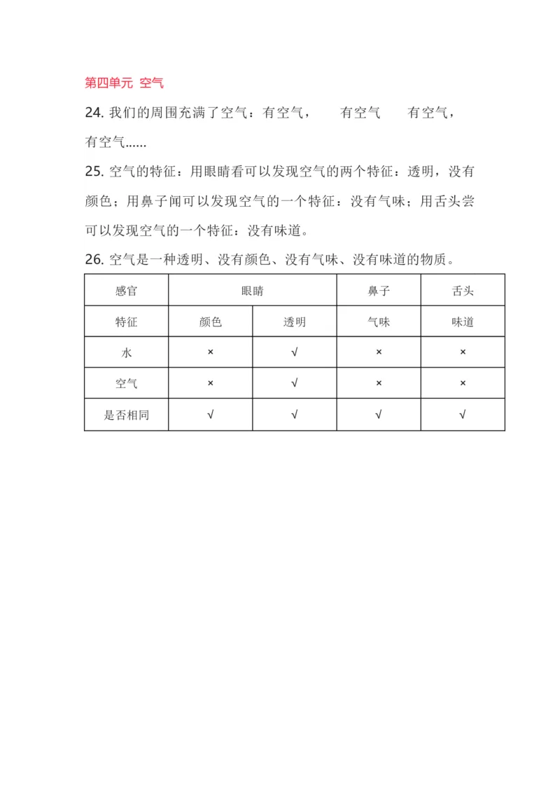 大象版小学科学一年级下册知识点_《小学各科知识点》_小学科学《知识梳理》1-6年级上下册_大象版小学科学1-6年级上下册知识梳理_下册