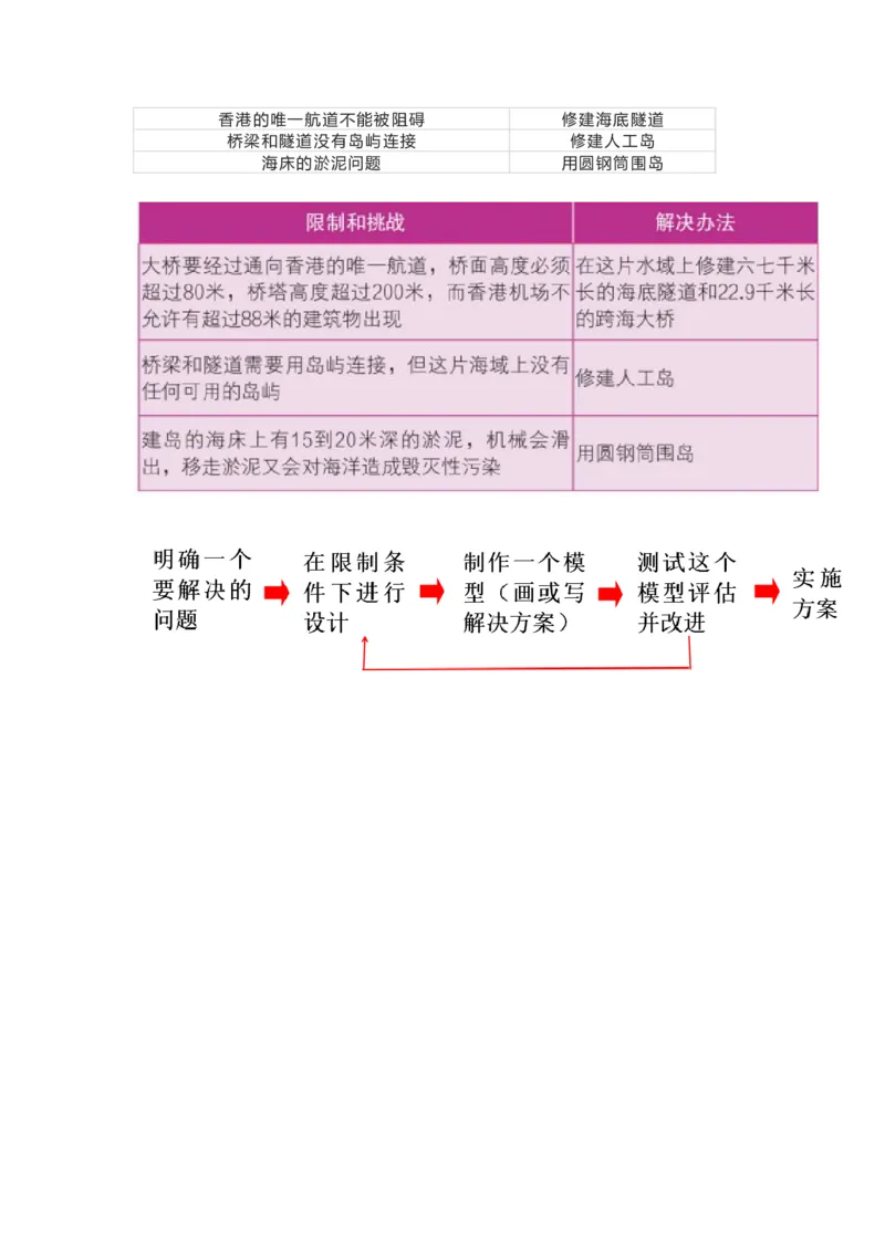 教科版六下科学知识点归纳_《小学各科知识点》_小学科学《知识梳理》1-6年级上下册_教科版小学科学1-6年级上下册知识梳理_下册
