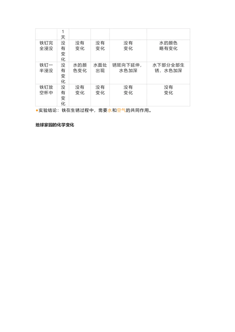 教科版六下科学知识点归纳_《小学各科知识点》_小学科学《知识梳理》1-6年级上下册_教科版小学科学1-6年级上下册知识梳理_下册