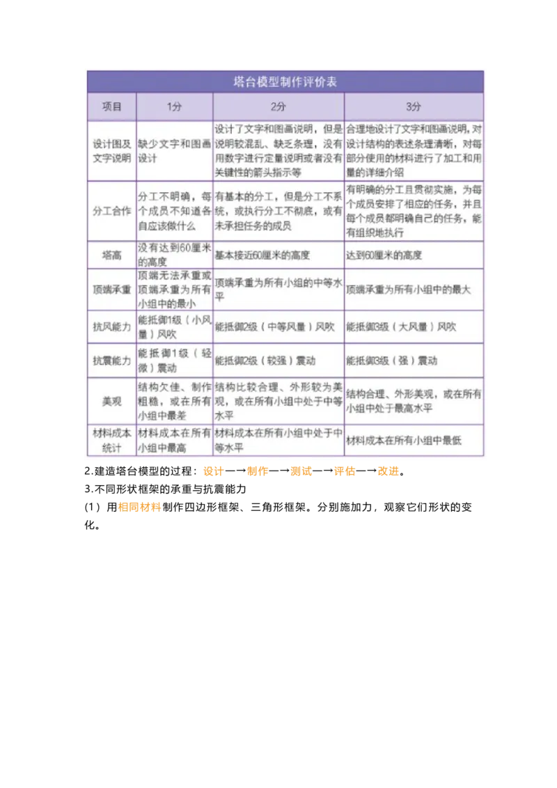 教科版六下科学知识点归纳_《小学各科知识点》_小学科学《知识梳理》1-6年级上下册_教科版小学科学1-6年级上下册知识梳理_下册