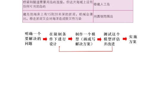 教科版六下科学知识点归纳_《小学各科知识点》_小学科学《知识梳理》1-6年级上下册_教科版小学科学1-6年级上下册知识梳理_下册
