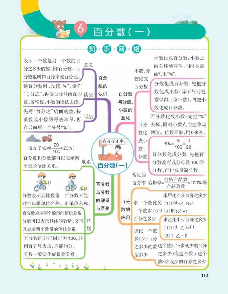 数学思维导图6A_《小学思维导图》_数学思维导图_1-6上册