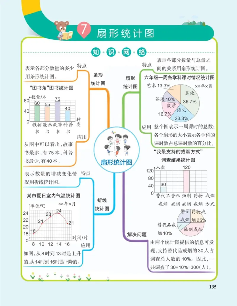 数学思维导图6A_《小学思维导图》_数学思维导图_1-6上册