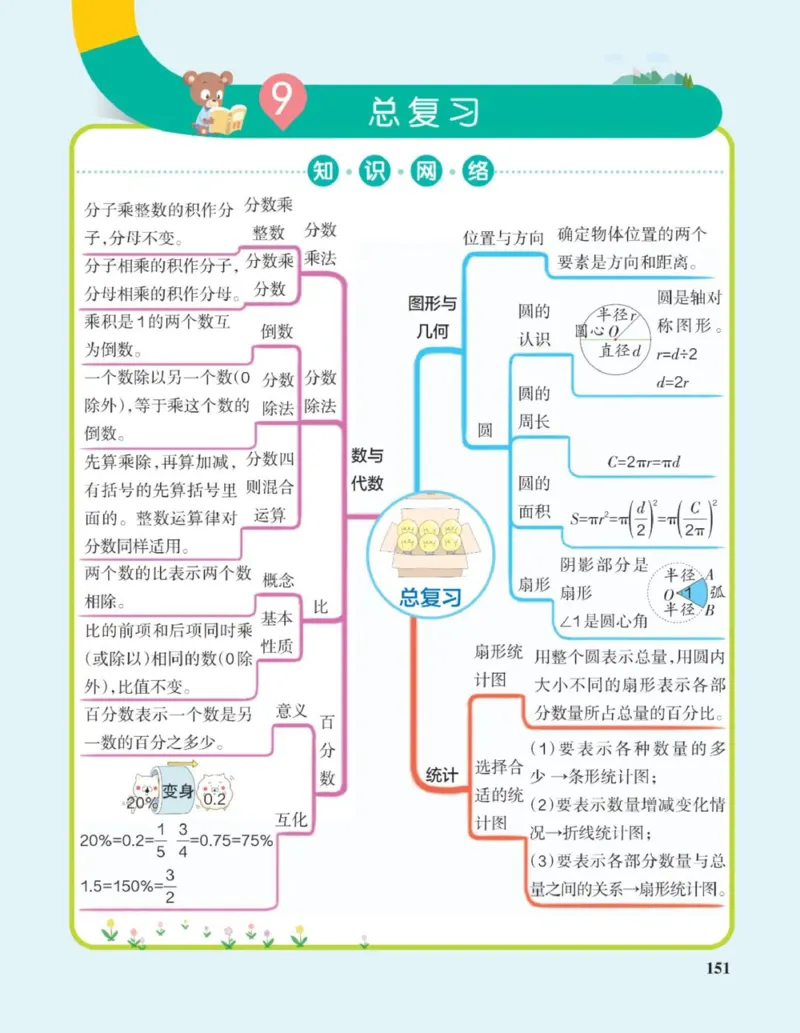 数学思维导图6A_《小学思维导图》_数学思维导图_1-6上册