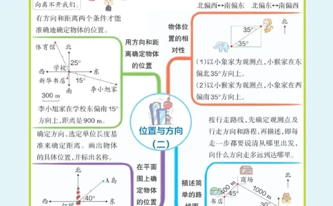 数学思维导图6A_《小学思维导图》_数学思维导图_1-6上册