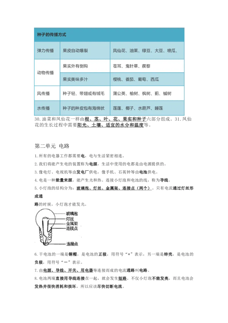 教科版四下科学知识点归纳_《小学各科知识点》_小学科学《知识梳理》1-6年级上下册_教科版小学科学1-6年级上下册知识梳理_下册