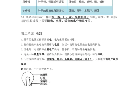 教科版四下科学知识点归纳_《小学各科知识点》_小学科学《知识梳理》1-6年级上下册_教科版小学科学1-6年级上下册知识梳理_下册